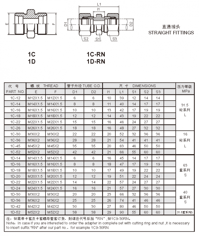 Ευθέα υδραυλικά εξαρτήματα σωλήνων DIN/συναρμολογήσεις προσαρμοστών κοχλιοτομώ σωλήνων